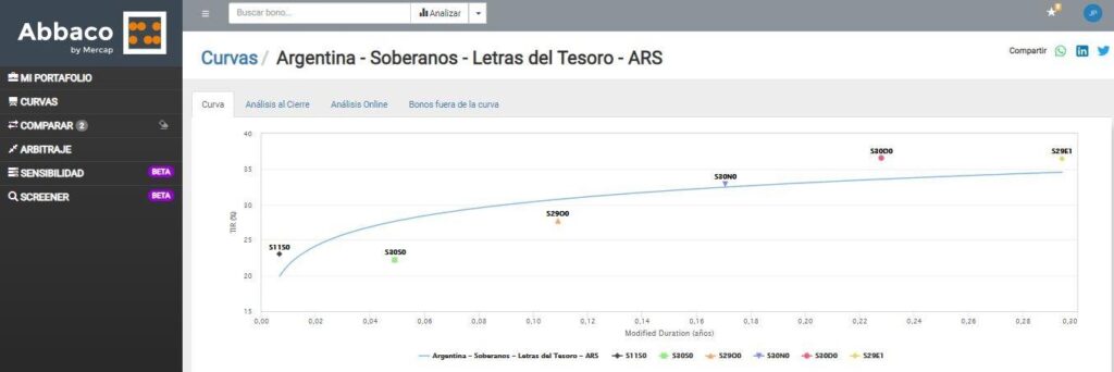 Curva Letras a Descuento al 04-sept-20, BYMA.